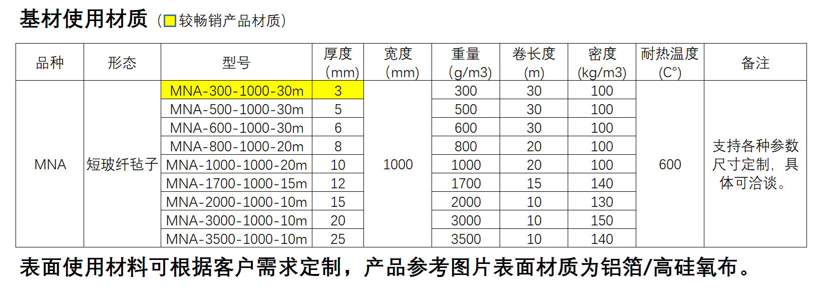 玻纤毡子组合复合材料.png
